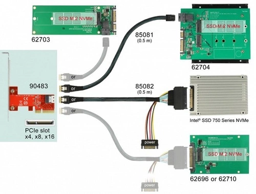 Delock Karte PCI Express x4 1x SFF-8654 4i NVMe | 90483