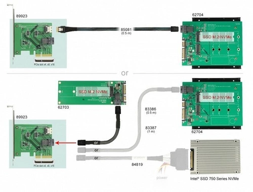 Delock Karte PCI Express x4 U.2 NVMe do 1x SFF-8654 4i + 1x SFF-8643 | 89923