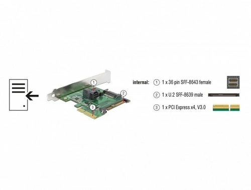 Delock Karte PCI Express x4 U.2 NVMe 1x SFF-8643 + 1x SFF-8639 | 89922
