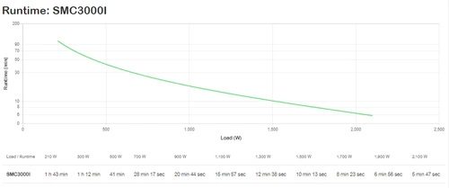 UPS APC SMC3000I Tower 2100W 9x C13/C19 SMC3000I
