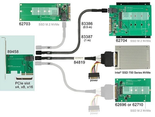 Delock Karte PCI Express x4 > 1 x SFF-8643 NVMe | 89458