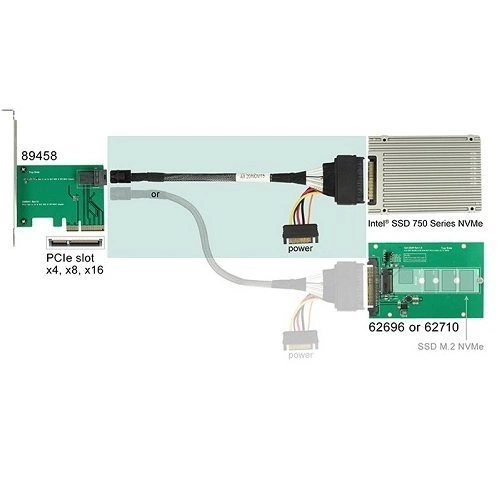 Delock Kabel SFF-8643 Stecker gewinkelt > U.2 SFF-8639 Buchse + SATA Stromanschluss 0.75m | 84822
