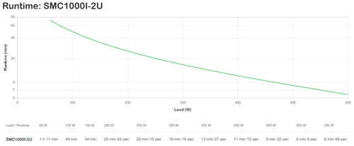 UPS APC SMC2000I-2U RACK 1300W 6x C13 SMC2000I-2U