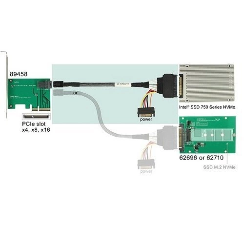 Delock Kabel SFF-8643 Stecker > U.2 SFF-8639 Buchse + SATA Stromanschluss 0.75m | 84821