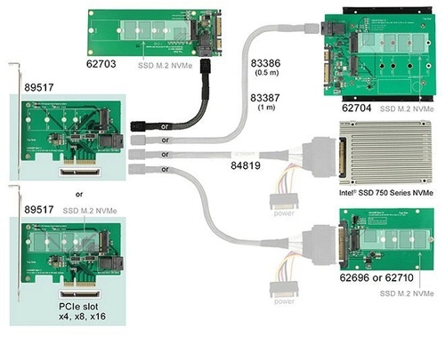 Delock Karte PCI Express > 1 x NVMe M.2 PCIe / 1 xSFF-8643 NVMe | 89517