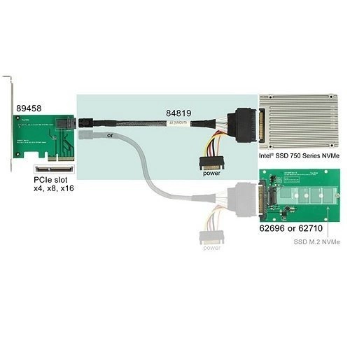 Delock Kabel SFF-8643 Stecker > U.2 SFF-8639 Buchse + SATA Stromanschluss 0.5m | 84819